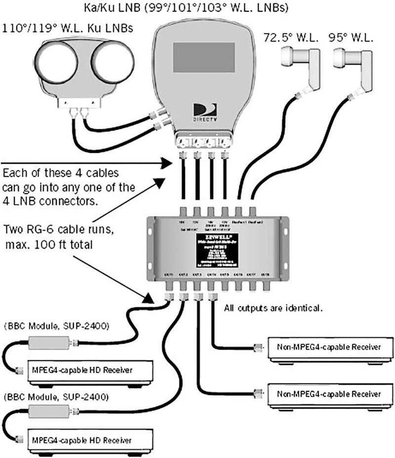 DIRECTV 6x8 Multiswitch With Weather Boot [ms6x8wb] - Image 3